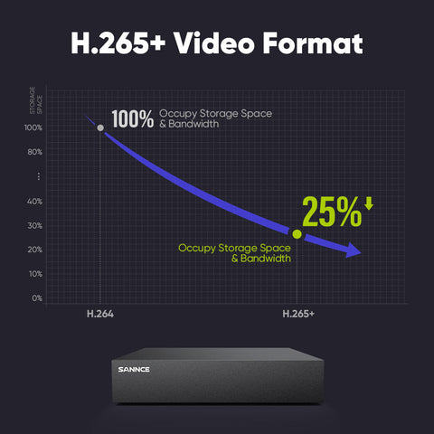 5MP 8-Channel Wired Security DVR System with 6pcs 2MP Outdoor Bullet CCTV Cameras, Smart Human / Vehicle / Motion Detection 5MP 8-Channel Wired Security DVR System with 6pcs 2MP Outdoor Bullet CCTV Cameras, Smart Human / Vehicle / Motion Detection