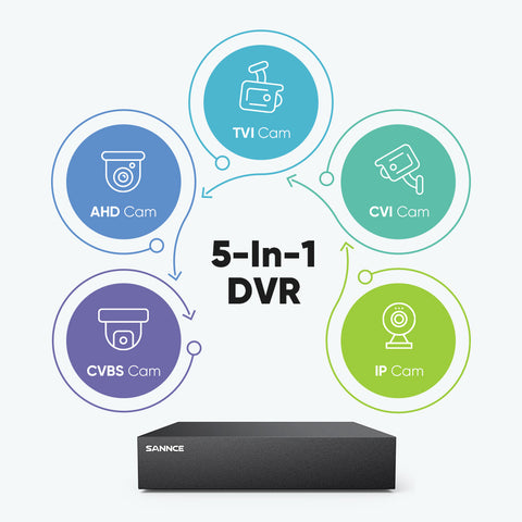 1080P 8 Channel Security DVR - Hybrid 5-in-1 Video Recorder, Smart Motion Detection, Smart Playback & USB Backup 1080P 8 Channel Security DVR - Hybrid 5-in-1 Video Recorder, Smart Motion Detection, Smart Playback & USB Backup