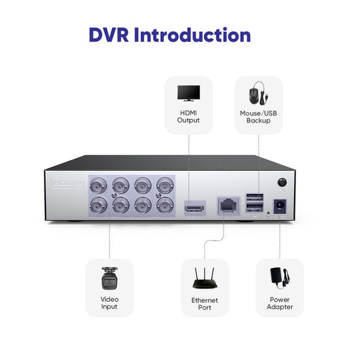 1080P 8 Channel Security DVR - Hybrid 5-in-1 Video Recorder, Smart Motion Detection, Smart Playback & USB Backup 1080P 8 Channel Security DVR - Hybrid 5-in-1 Video Recorder, Smart Motion Detection, Smart Playback & USB Backup
