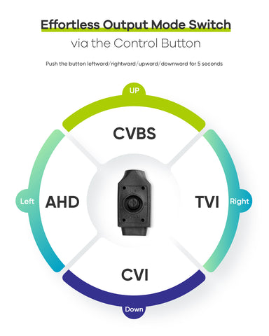 Certified Refurbished 1080p Wired Security Camera, 4-in-1 for AHD/TVI/CVI/CVBS, IP66 Weatherproof Analog Surveillance Video Add–On Camera for Indoor and Outdoor Use, 100 ft Clear Night Vision Certified Refurbished 1080p Wired Security Camera, 4-in-1 for AHD/TVI/CVI/CVBS, IP66 Weatherproof Analog Surveillance Video Add–On Camera for Indoor and Outdoor Use, 100 ft Clear Night Vision