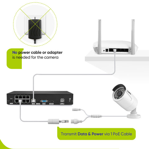 4K 8-Channel Wired PoE Security Camera System, 4K NVR w/ 8 3MP CCTV IP Cameras, Audio Recording