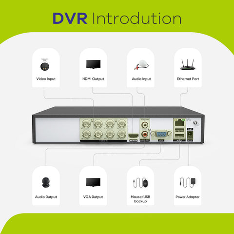Certified Refurbished, 5MP 8 Channel Hybrid 5-in-1 CCTV Digital Video Recorder, Motion Detection, Support IP & Analog Cameras Certified Refurbished, 5MP 8 Channel Hybrid 5-in-1 CCTV Digital Video Recorder, Motion Detection, Support IP & Analog Cameras
