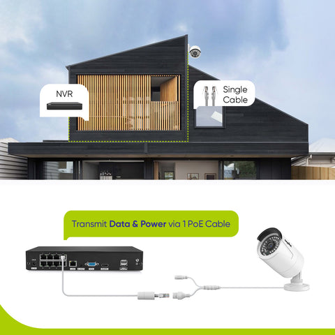 8 Channel 5MP PoE Security Camera System, 4K NVR & 4pcs 5MP Outdoor PoE IP Cameras, ONVIF Supported, H.265+, Audio Recording, Smart Motion Detection