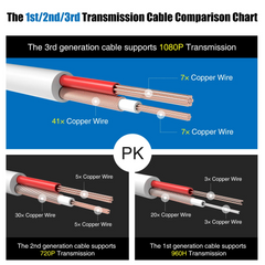 100/150 Feet (30/45 Meters) 2-in-1 Video Power Cables