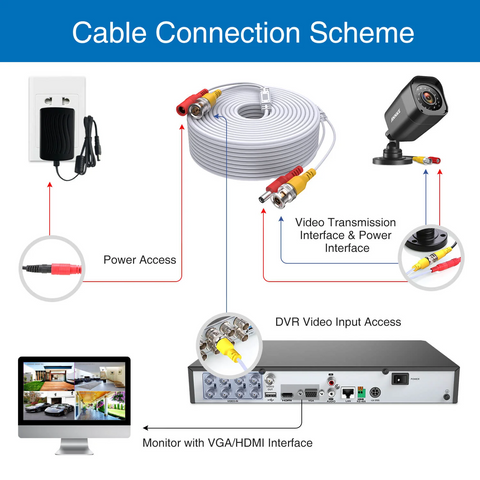 100/150 Feet (30/45 Meters) 2-in-1 Video Power Cables