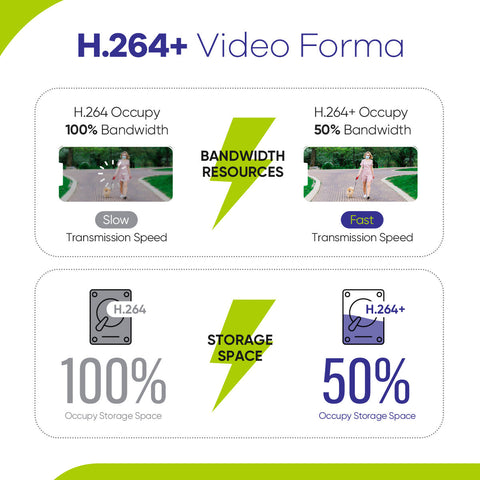 Certified Refurbished, 1080P 8-channel 5-in-1 Security DVR Recorder, Intelligent Motion Detection