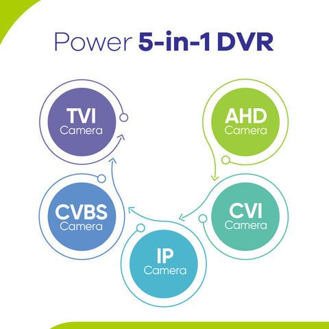 Certified Refurbished, 1080P 8-channel 5-in-1 Security DVR Recorder, Intelligent Motion Detection