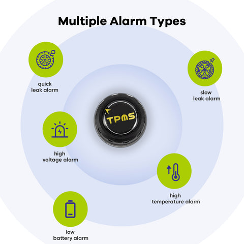 Tire Pressure Monitoring System, Bluetooth 5.0, 5 Alarm Modes, 4 TPMS External Sensors, Support iOS & Android,  Real-time Detection Pressure & Temperature, Easy to Install (15.5-189 PSI)