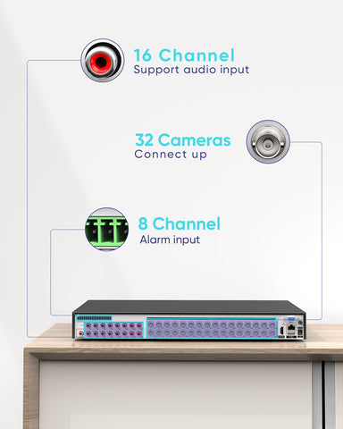 5MP 32-Channel CCTV Security AI DVR Recorder, Hybrid 5-in-1 for AHD/ TVI/ CVI/ CVBS/ IP Surveillace Cameras, Smart Human Detection, 24/7 Recording for Home/Business Secure