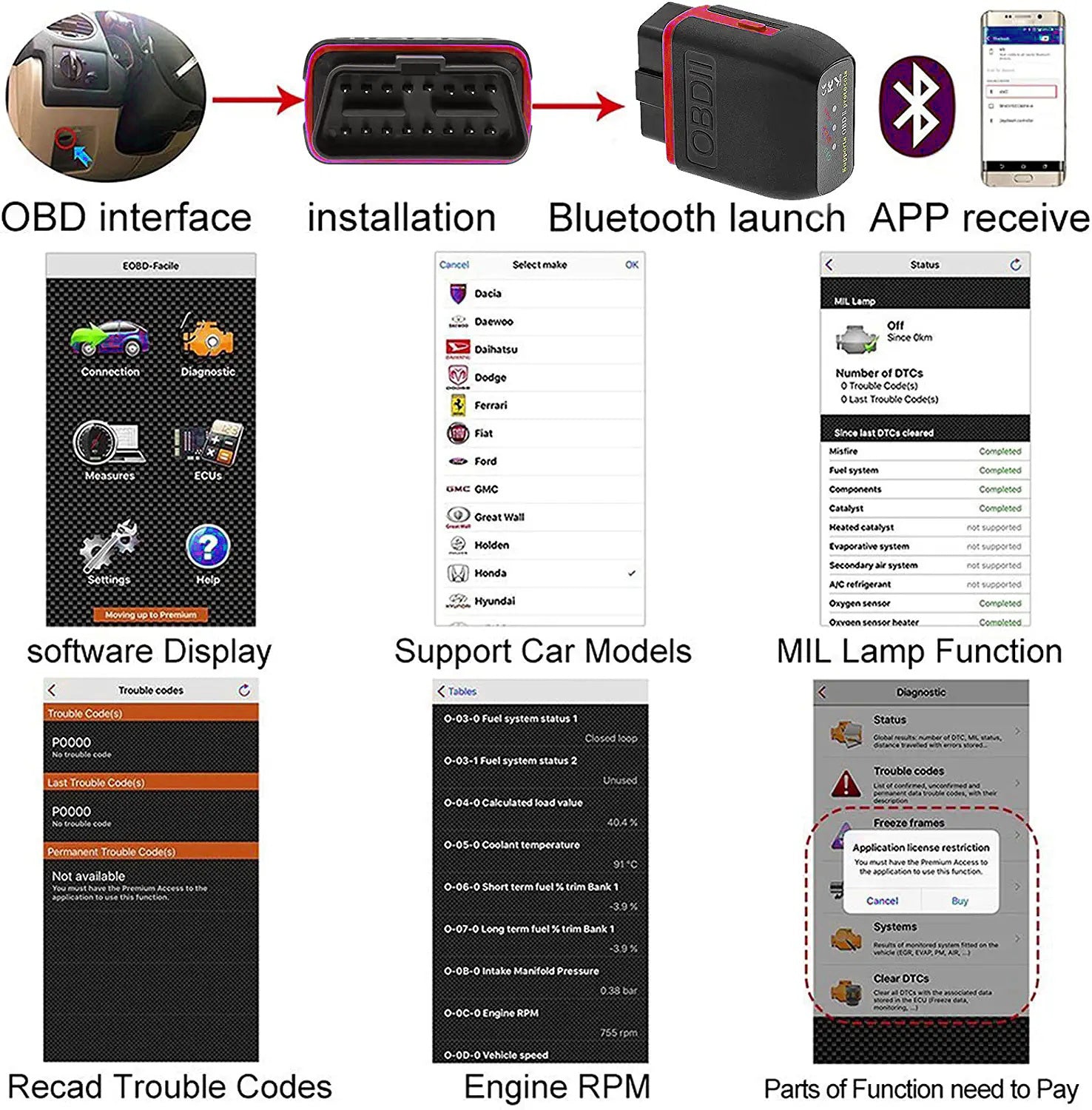 OBD2 Bluetooth Scanner Code Reader Reset for iOS Android, Auto Car