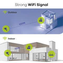 3MP 10-Channel Wireless Security Camera System, 8MP NVR, 3MP WiFi IP Cameras, Audio Recording, IP66 Waterproof, Smart AI Human Detection, Work With Alexa (4xBullet camera and 8MP 10CH NVR)