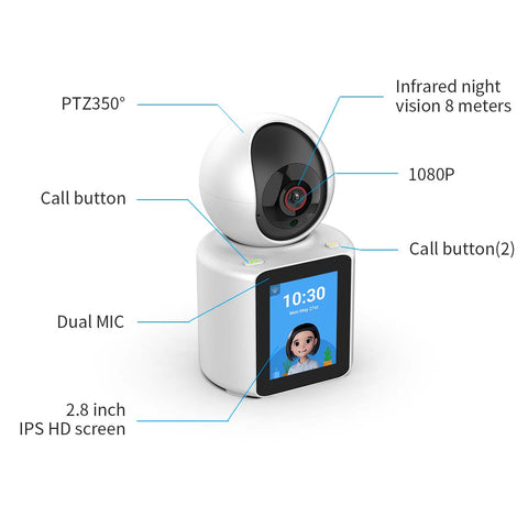 1080p IP Camera with 2.8" Screen, 360° View, 2-Way Audio, Night Vision, Motion Detection, Cloud & SD Storage - Perfect for Babies, Kids, Elders, and Pets