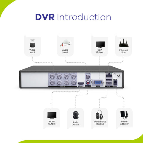 8 Channel 1080P Wired Security Camera System - Hybrid DVR, 6pcs 2MP Bullet Cameras, Outdoor & Indoor, Smart Motion Detection, Remote Access