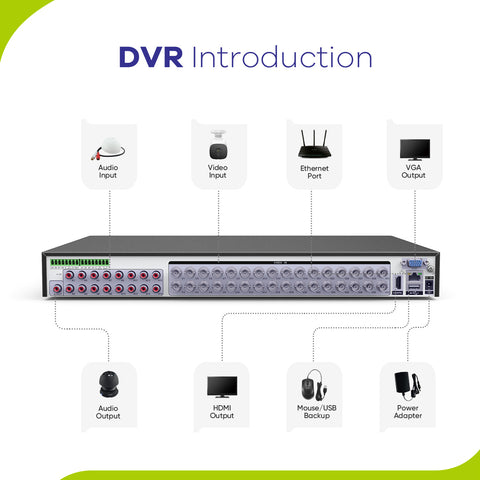 1080p 32 Channel 32 Camera Outdoor Wired Security CCTV System, Smart DVR With Human Detection, 100 ft Infrared Night Vision
