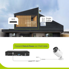 8 Channel 5MP PoE Security Camera System, 4K NVR & 2pcs 5MP Outdoor PoE IP Cameras, ONVIF Supported, H.265+, Audio Recording, Smart Motion Detection